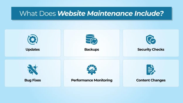 What Does Website Maintenance Include